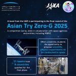UAEU Students to Study Microgravity Harmonic Motion in Space